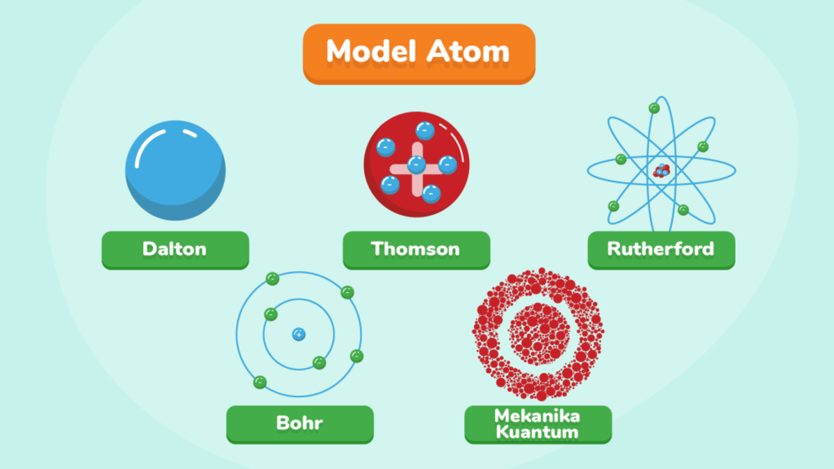 Ilmu Fisika : Teori Atom Fisika Pertama Di Dunia